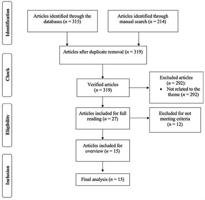 Community intervention programs for sex offenders: A systematic review